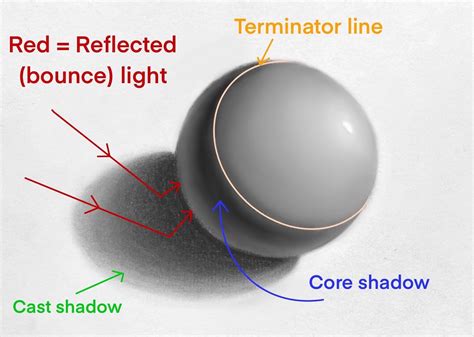 core shadow definition in art - exploring the depth and complexity of visual storytelling