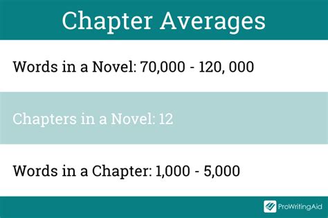 How Many Words Are in a Chapter in a Novel: A Detailed Exploration