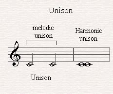 Unison Definition Music: A Multidimensional Exploration