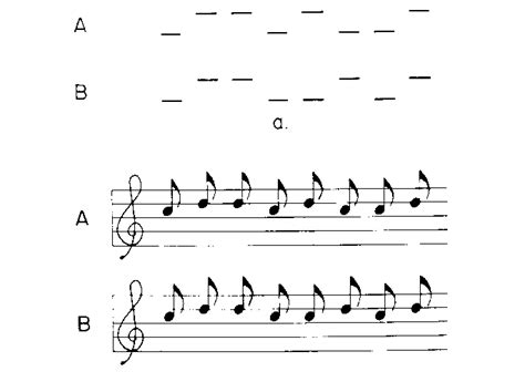 Which Structure is Most Commonly Found in Folk Music? A Discussion on Traditional Melodic Patterns